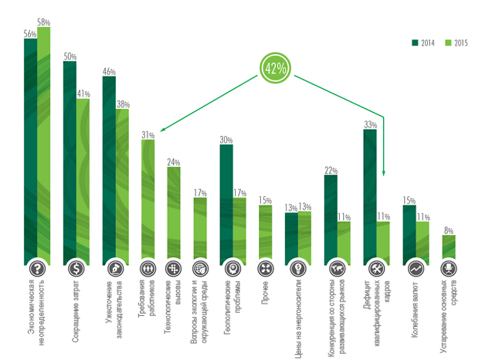 Occupier survey 2015 - challenges.jpg.png